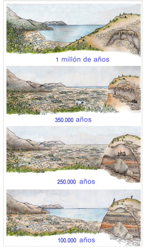 Cronologia castellano